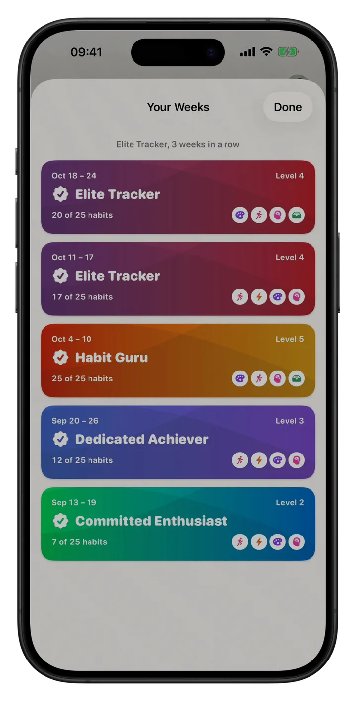 Weekly levels and badges